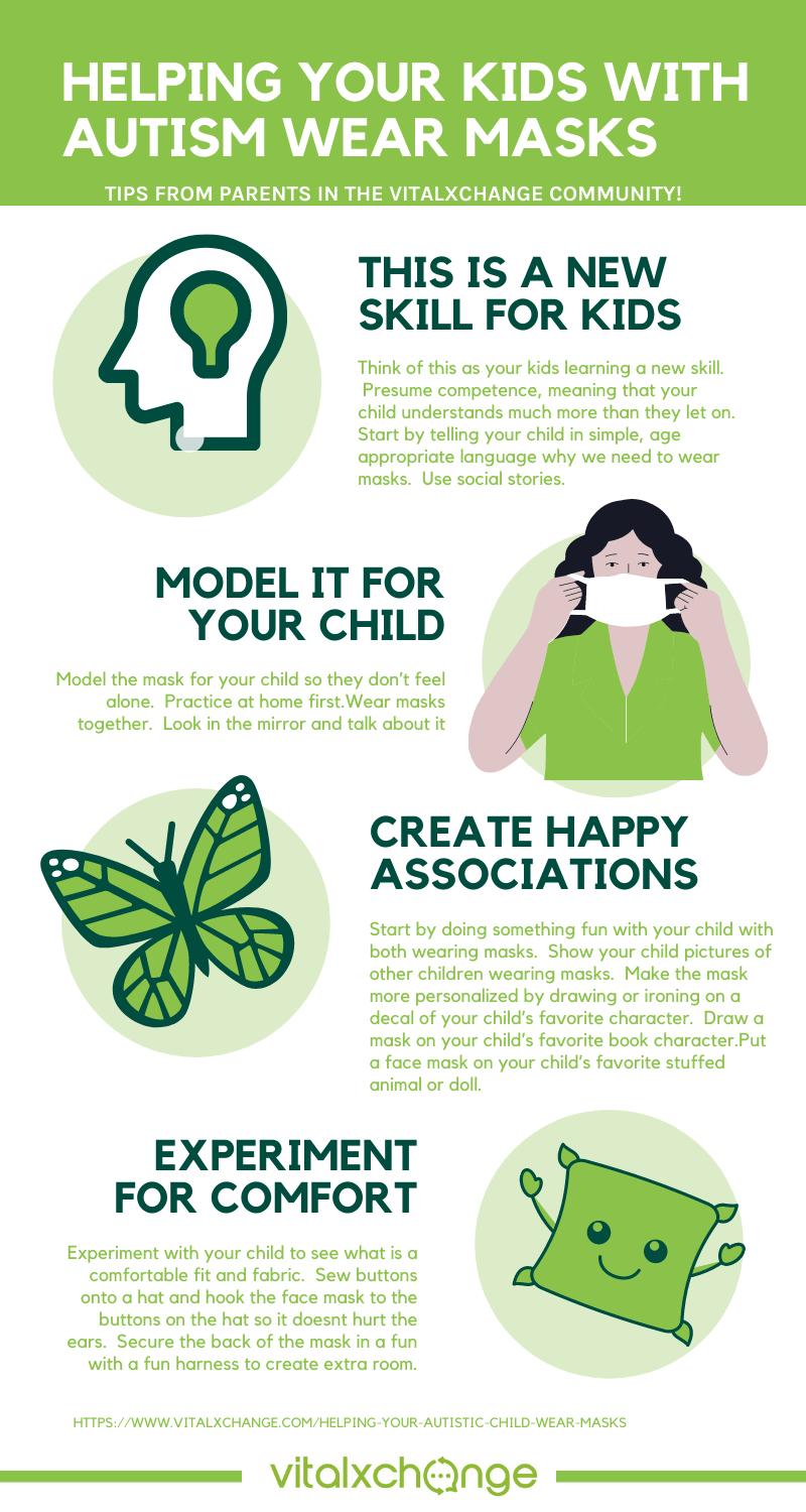 Helping your child with autism wear a face mask Vitalxchange